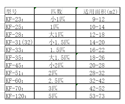 仓山空调维修