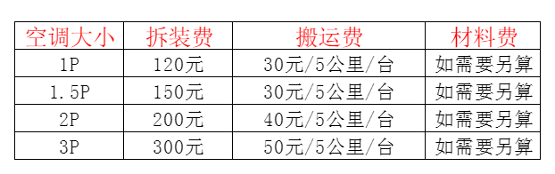 仓山空调移机及费用电话在哪里找